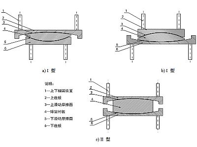紫云县建筑摩擦摆隔震支座分类、标记、规格