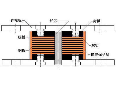 紫云县抗震支座施工-普通板式橡胶支座厂家